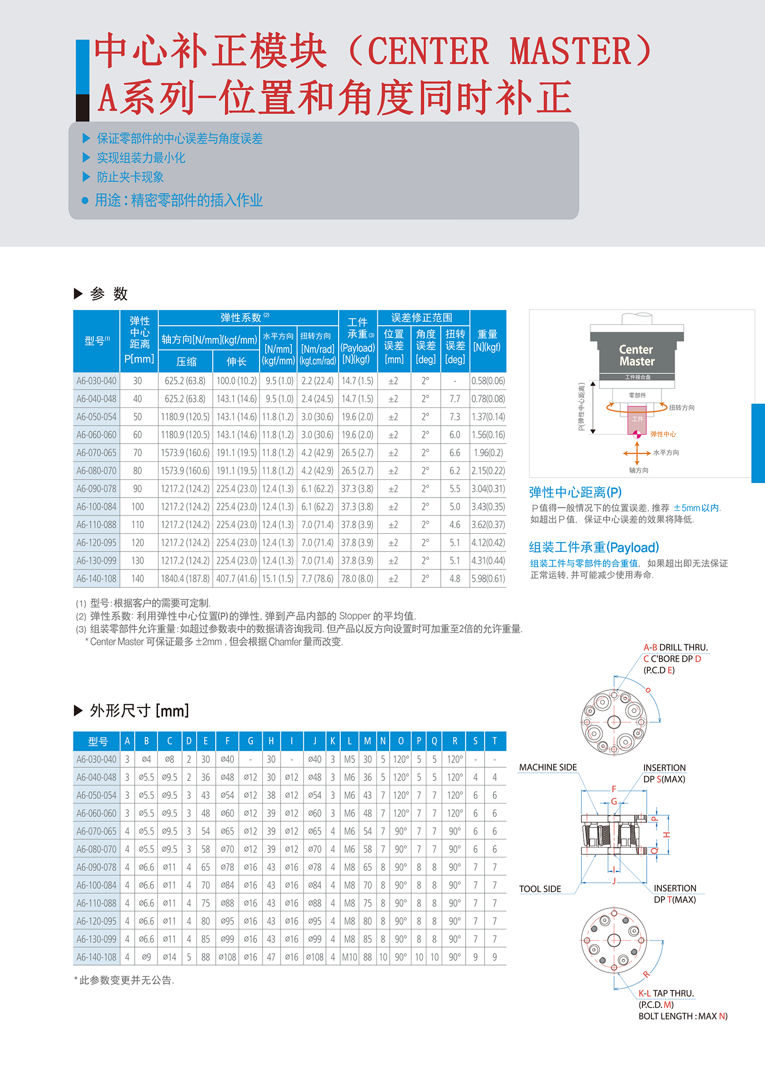 中心补正模块A系列