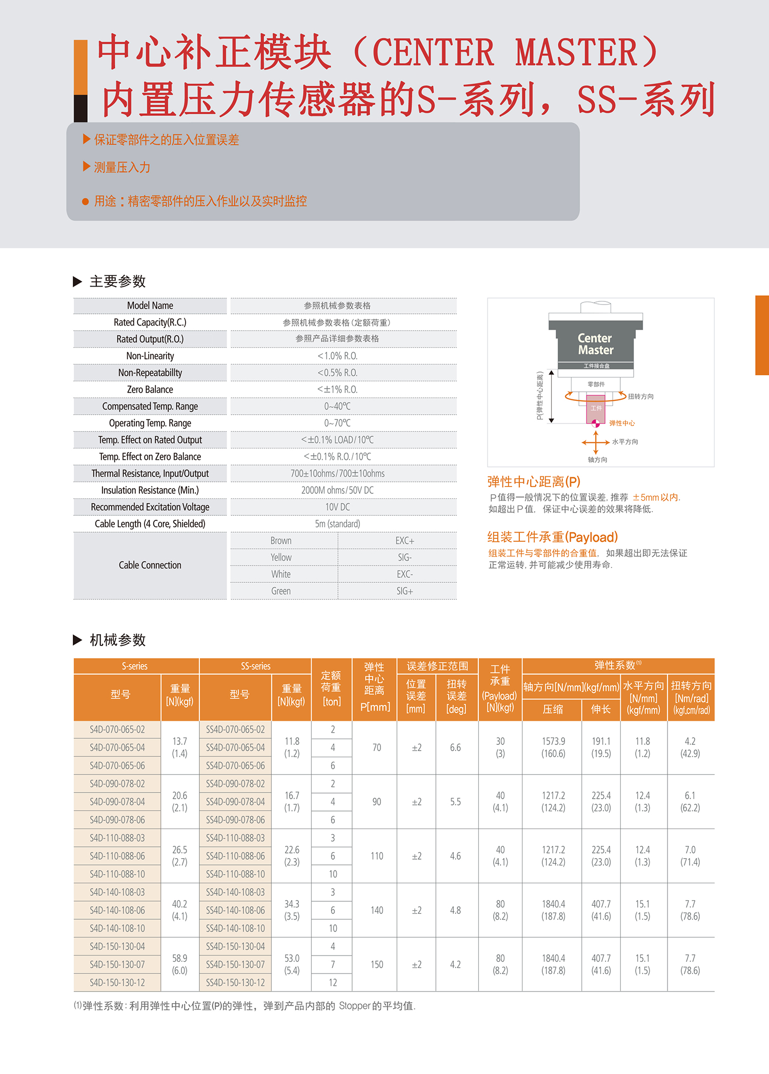 中心补正模块S系列